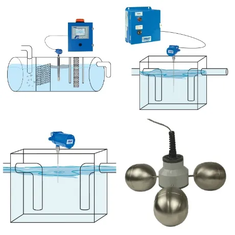 On-line alarm for Oil in Water Monitor